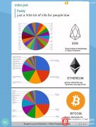 EOS要雄起？多家交易所宣布支持EOS主