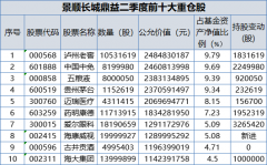 重仓股暴跌，基金经理罕见道歉！明