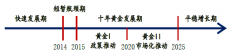 天然气行业市场化加速 洪通燃气(60